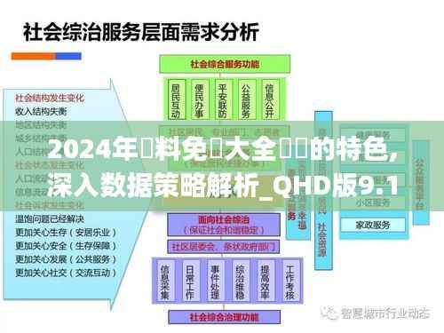 2024年資料免費大全優勢的特色,深入数据策略解析_QHD版9.121