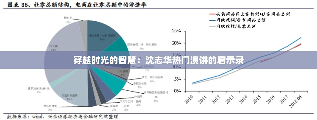穿越时光的智慧:沈志华热门演讲的启示录