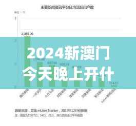 2024新澳门今天晚上开什么生肖啊,实地考察数据策略_7DM14.865