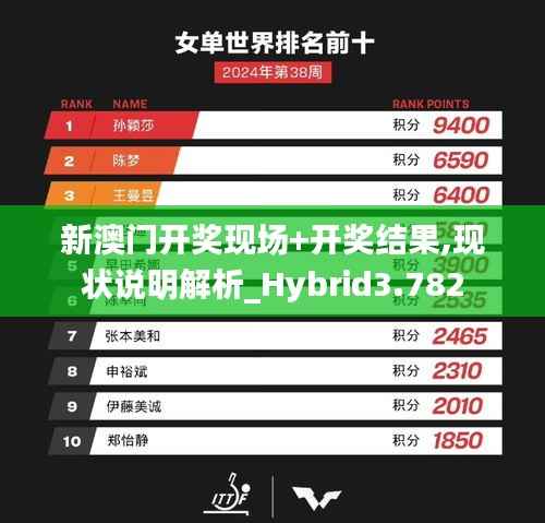 新澳门开奖现场+开奖结果,现状说明解析_Hybrid3.782
