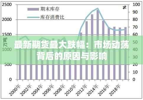 最新期货最大跌幅：市场动荡背后的原因与影响