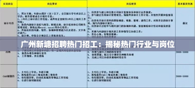 广州新塘招聘热门招工:揭秘热门行业与岗位