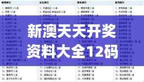 新澳天天开奖资料大全12码,重要性解释落实方法_尊贵版7.646