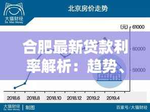 合肥最新贷款利率解析:趋势、影响及应对策略