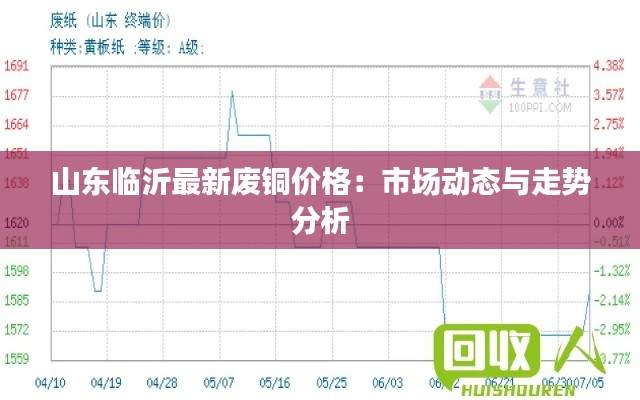 山东临沂最新废铜价格：市场动态与走势分析