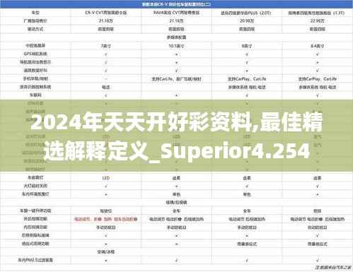 2024年天天开好彩资料,最佳精选解释定义_Superior4.254