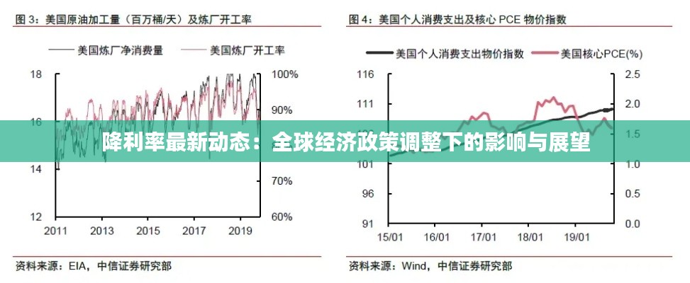 降利率最新动态：全球经济政策调整下的影响与展望