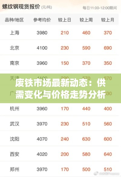 废铁市场最新动态：供需变化与价格走势分析