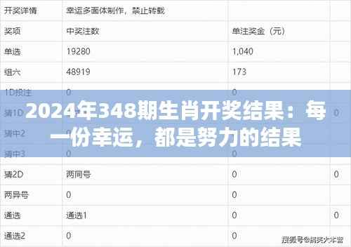 2024年348期生肖开奖结果：每一份幸运，都是努力的结果