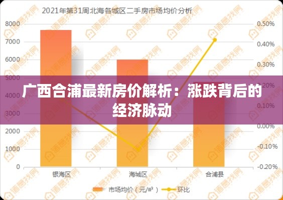 广西合浦最新房价解析：涨跌背后的经济脉动