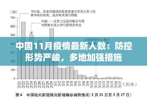 中国11月疫情最新人数:防控形势严峻,多地加强措施