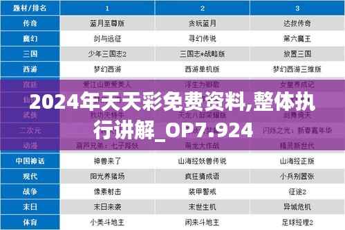 2024年天天彩免费资料,整体执行讲解_OP7.924