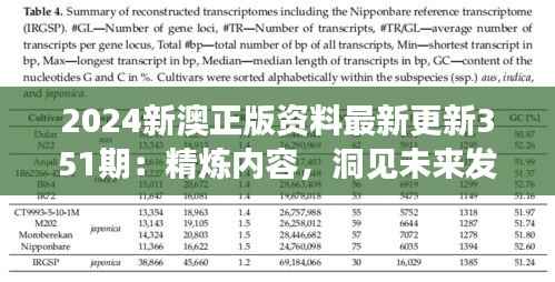 2024新澳正版资料最新更新351期:精炼内容,洞见未来发展