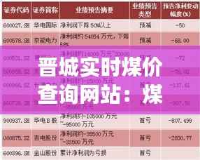 晋城实时煤价查询网站:煤炭市场的“晴雨表”