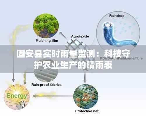 固安县实时雨量监测:科技守护农业生产的晴雨表