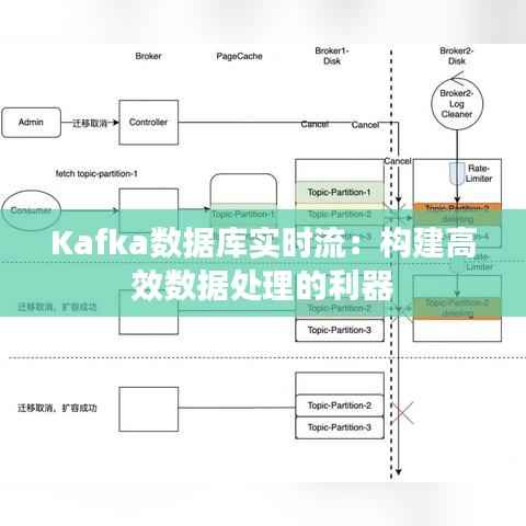 Kafka数据库实时流:构建高效数据处理的利器