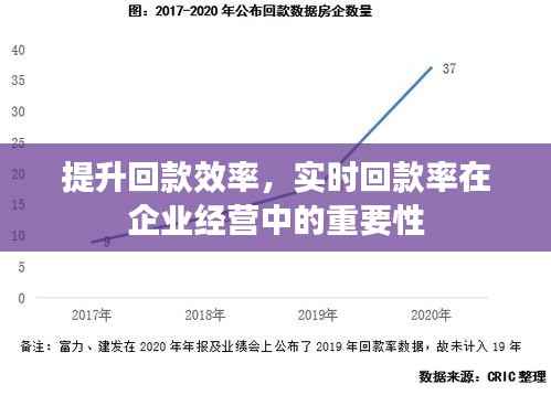 提升回款效率,实时回款率在企业经营中的重要性