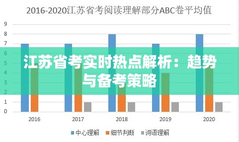 江苏省考实时热点解析：趋势与备考策略