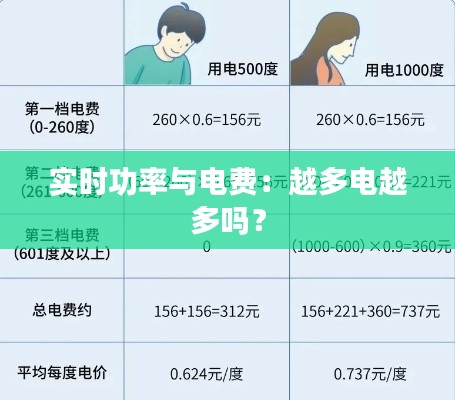 实时功率与电费:越多电越多吗?