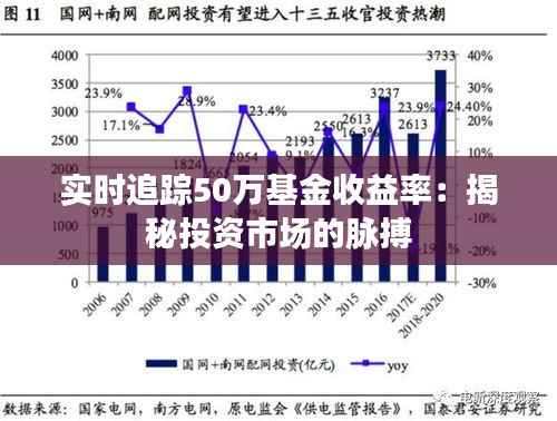 实时追踪50万基金收益率:揭秘投资市场的脉搏
