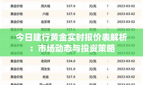 今日建行黄金实时报价表解析:市场动态与投资策略