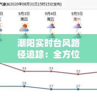 潮阳实时台风路径追踪：全方位了解台风动态