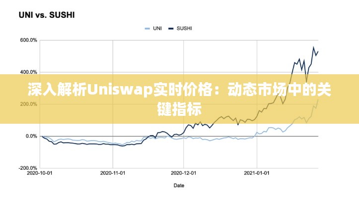 深入解析Uniswap实时价格:动态市场中的关键指标