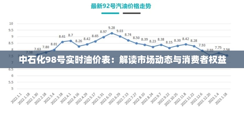 中石化98号实时油价表：解读市场动态与消费者权益