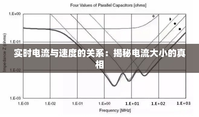 实时电流与速度的关系：揭秘电流大小的真相