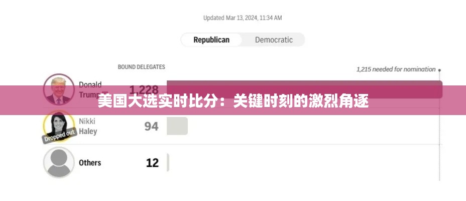 美国大选实时比分：关键时刻的激烈角逐