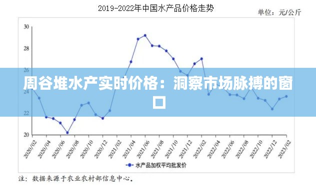 周谷堆水产实时价格：洞察市场脉搏的窗口