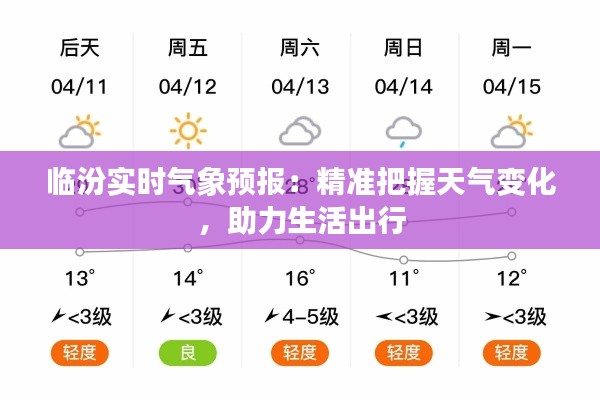 临汾实时气象预报:精准把握天气变化,助力生活出行