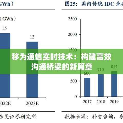 移为通信实时技术：构建高效沟通桥梁的新篇章