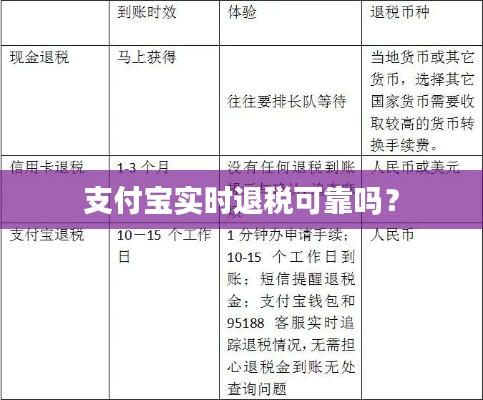 支付宝实时退税可靠吗？