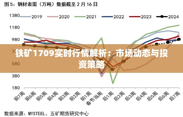 铁矿1709实时行情解析：市场动态与投资策略
