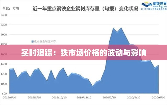 实时追踪:铁市场价格的波动与影响
