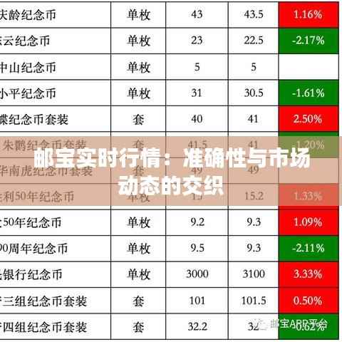 邮宝实时行情：准确性与市场动态的交织