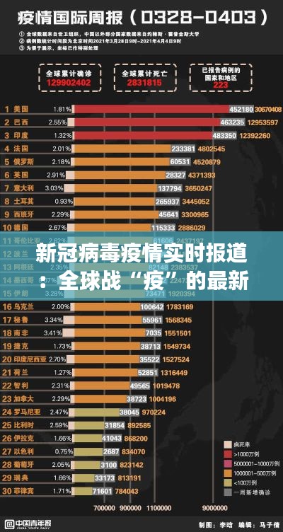 新冠病毒疫情实时报道:全球战“疫”的最新进展与挑战