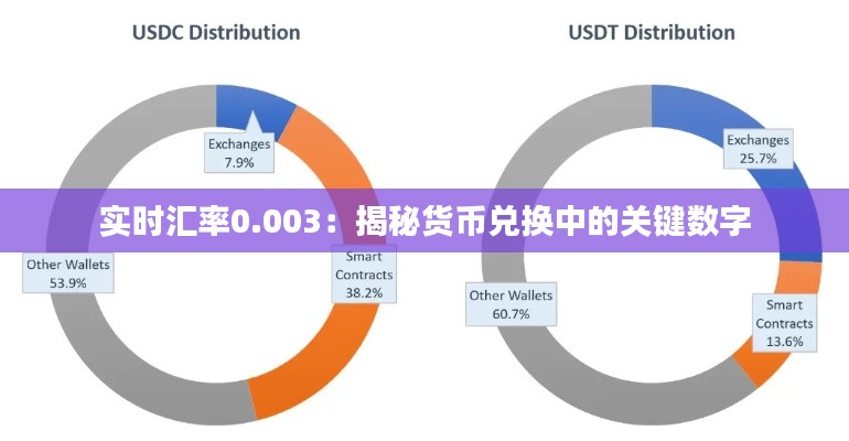 实时汇率0.003：揭秘货币兑换中的关键数字