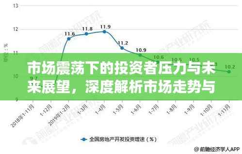市场震荡下的投资者压力与未来展望，深度解析市场走势与心态调整策略