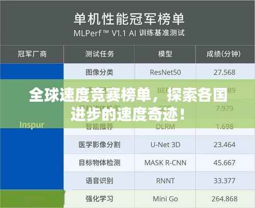 全球速度竞赛榜单,探索各国进步的速度奇迹!