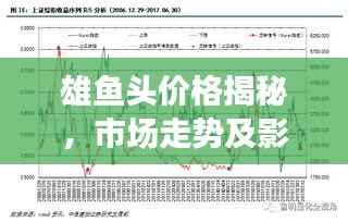 雄鱼头价格揭秘，市场走势及影响因素深度解析