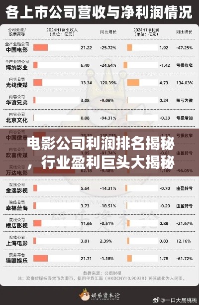 电影公司利润排名揭秘,行业盈利巨头大揭秘!