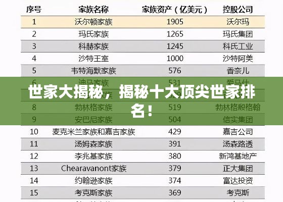 世家大揭秘,揭秘十大顶尖世家排名!