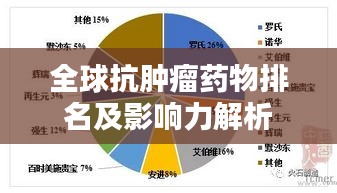 全球抗肿瘤药物排名及影响力解析