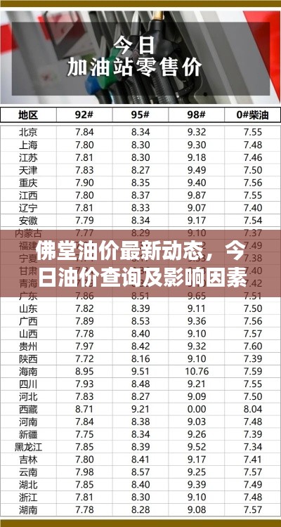 佛堂油价最新动态,今日油价查询及影响因素分析