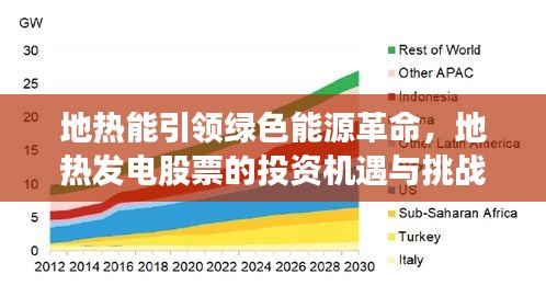 地热能引领绿色能源革命，地热发电股票的投资机遇与挑战