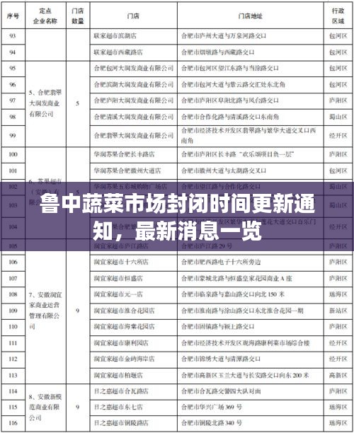鲁中蔬菜市场封闭时间更新通知，最新消息一览