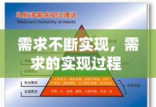 需求不断实现，需求的实现过程 