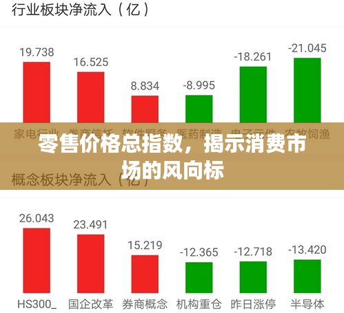 零售价格总指数,揭示消费市场的风向标